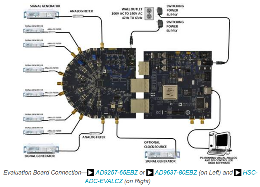 Plan mécanique - Analog Devices Inc. Carte d'évaluation EVAL-AD9257